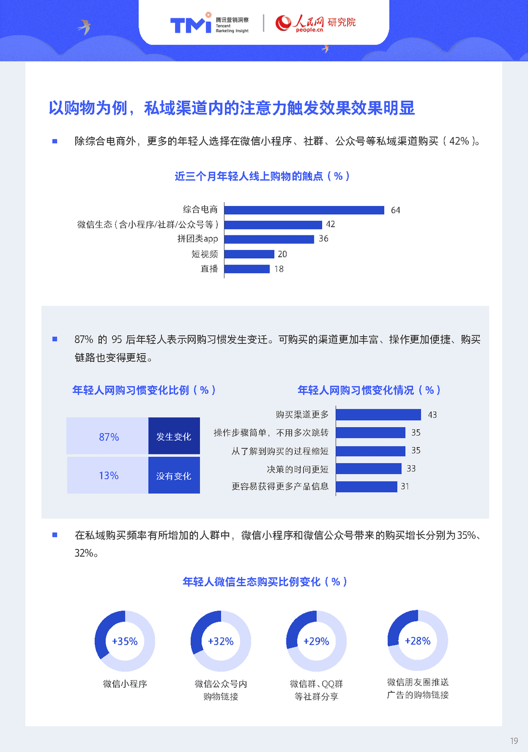95后年轻人注意力洞察报告（2021年版）(图19)