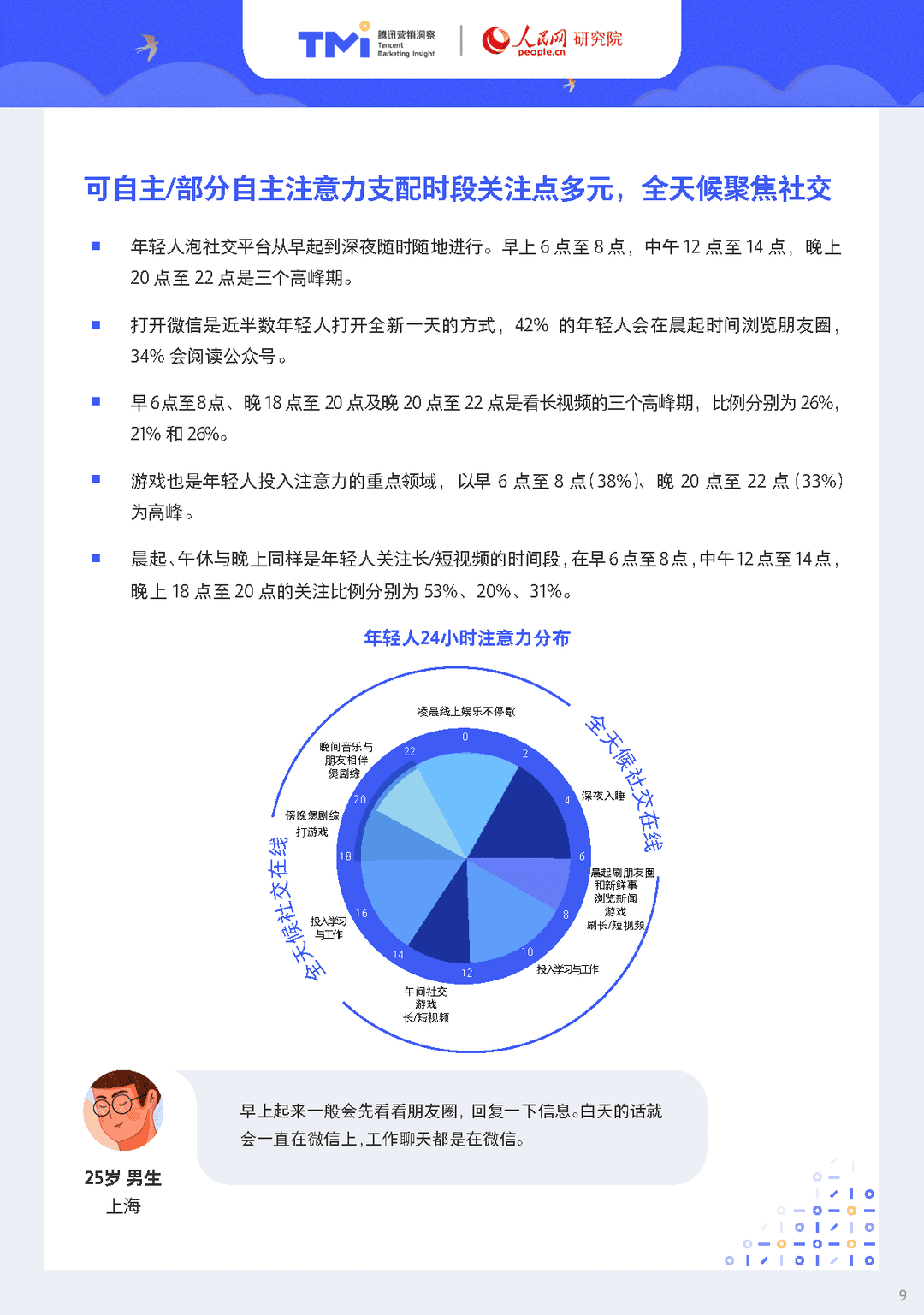 95后年轻人注意力洞察报告（2021年版）(图9)