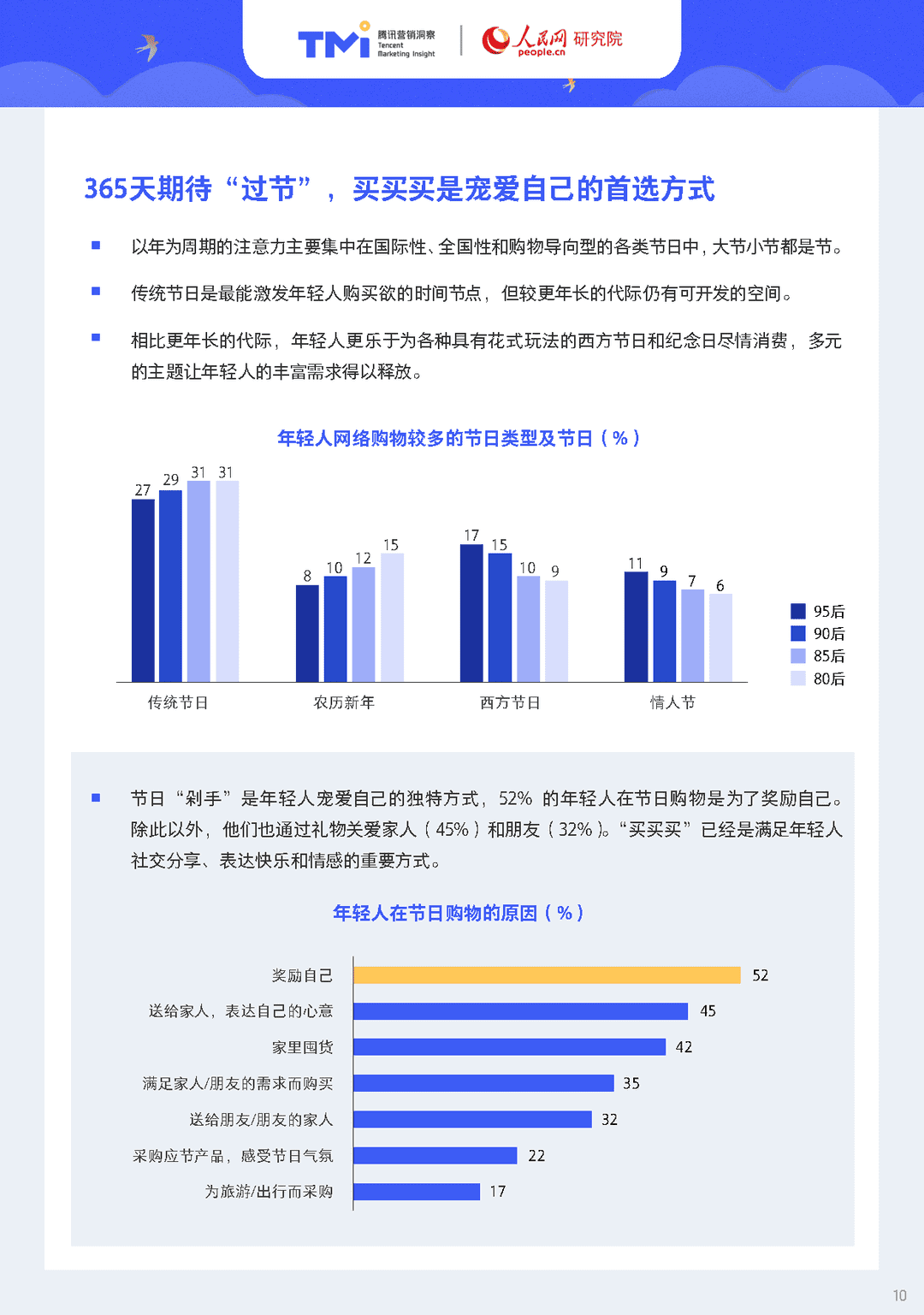 95后年轻人注意力洞察报告（2021年版）(图10)