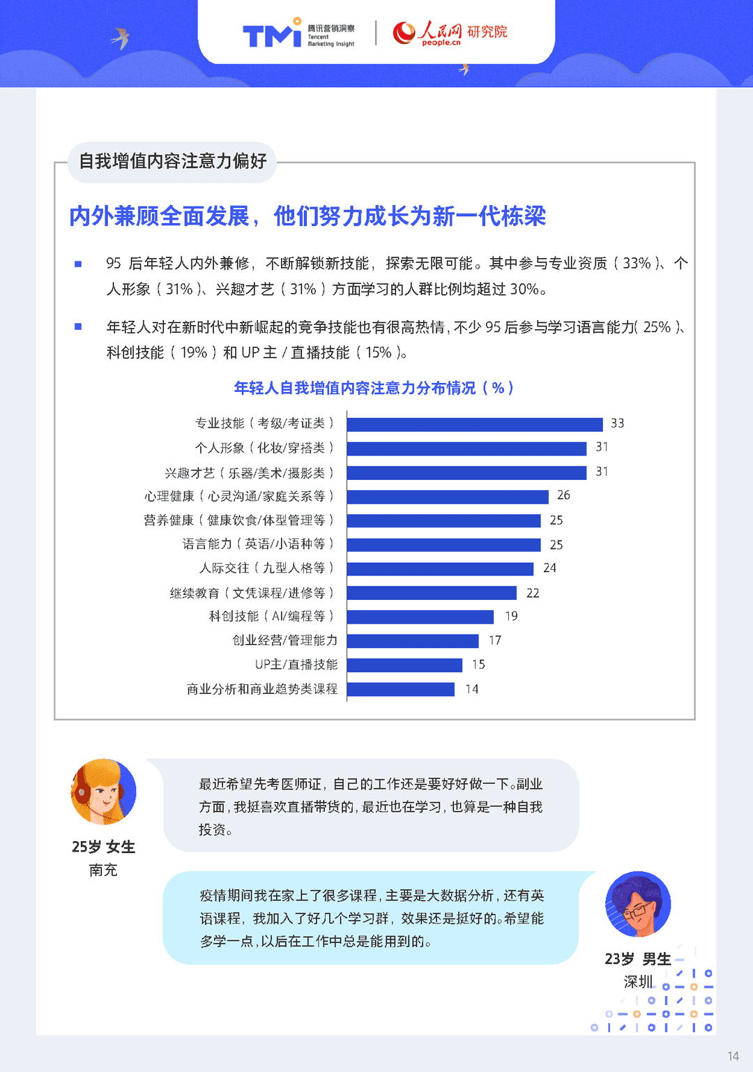 95后年轻人注意力洞察报告（2021年版）(图14)