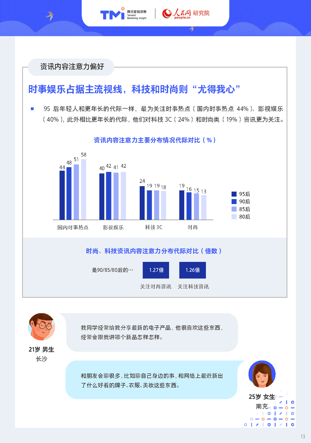 95后年轻人注意力洞察报告（2021年版）(图13)