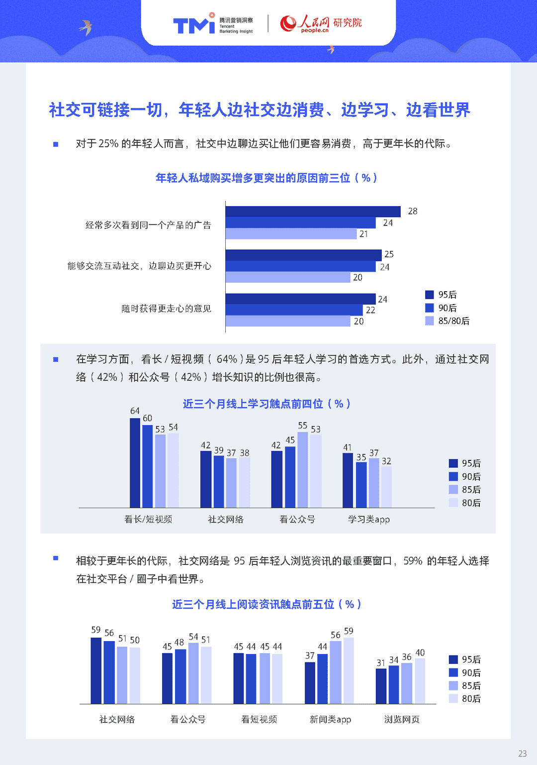 95后年轻人注意力洞察报告（2021年版）(图23)