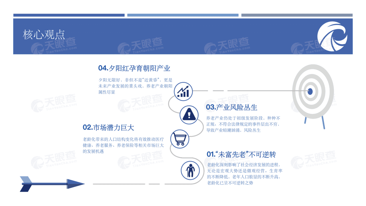 养老行业未来生活的前置思考：大健康时代新机遇(图2)