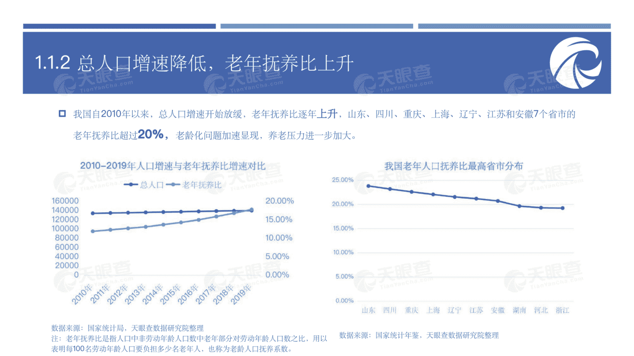 养老行业未来生活的前置思考：大健康时代新机遇(图10)