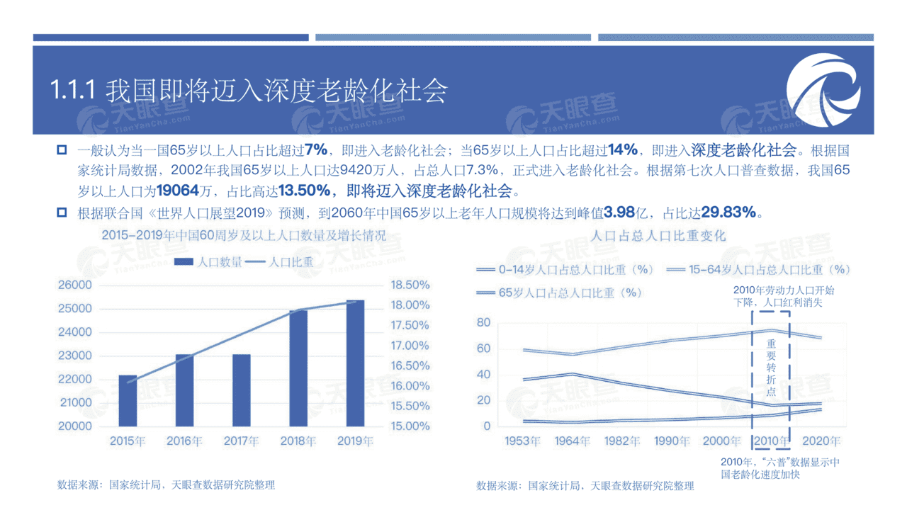 养老行业未来生活的前置思考：大健康时代新机遇(图9)