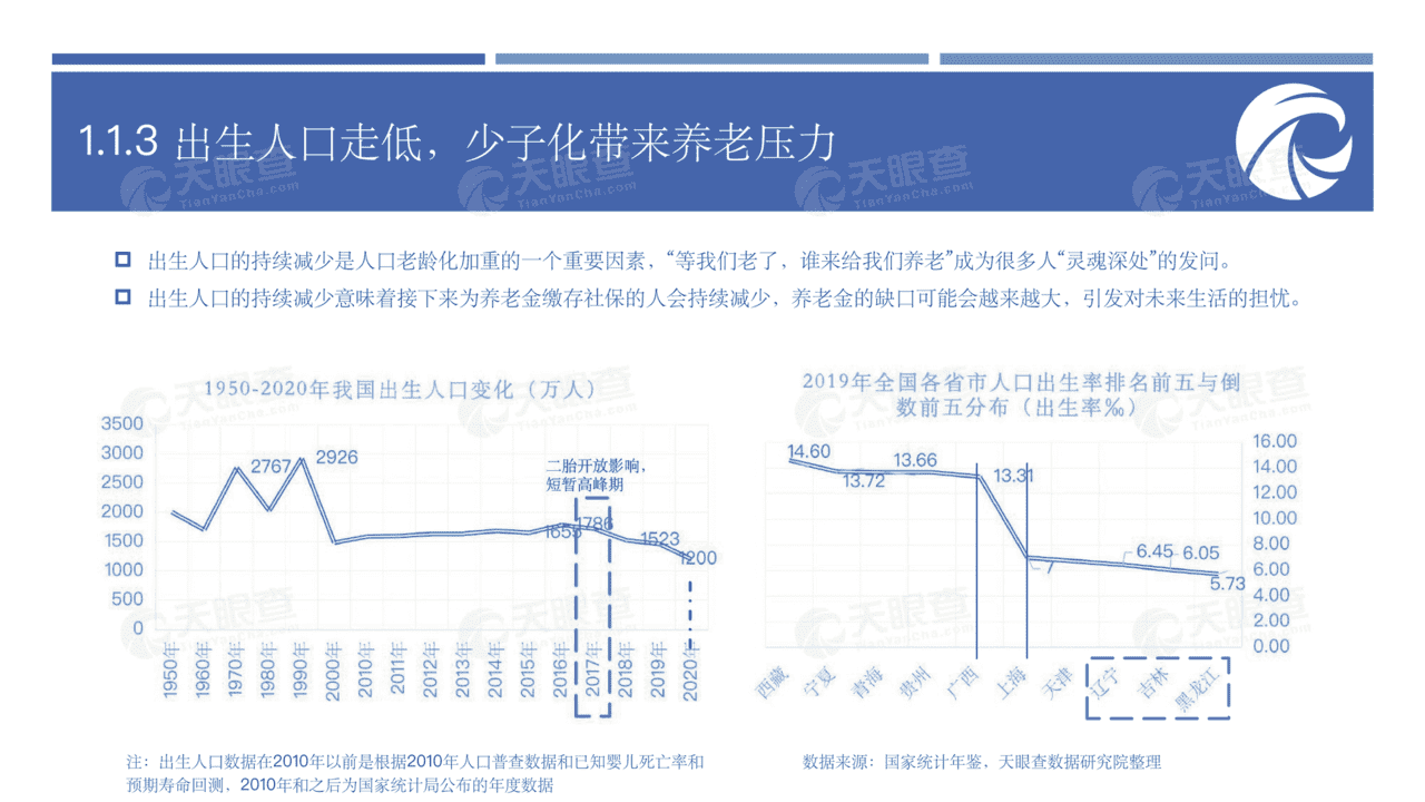养老行业未来生活的前置思考：大健康时代新机遇(图11)