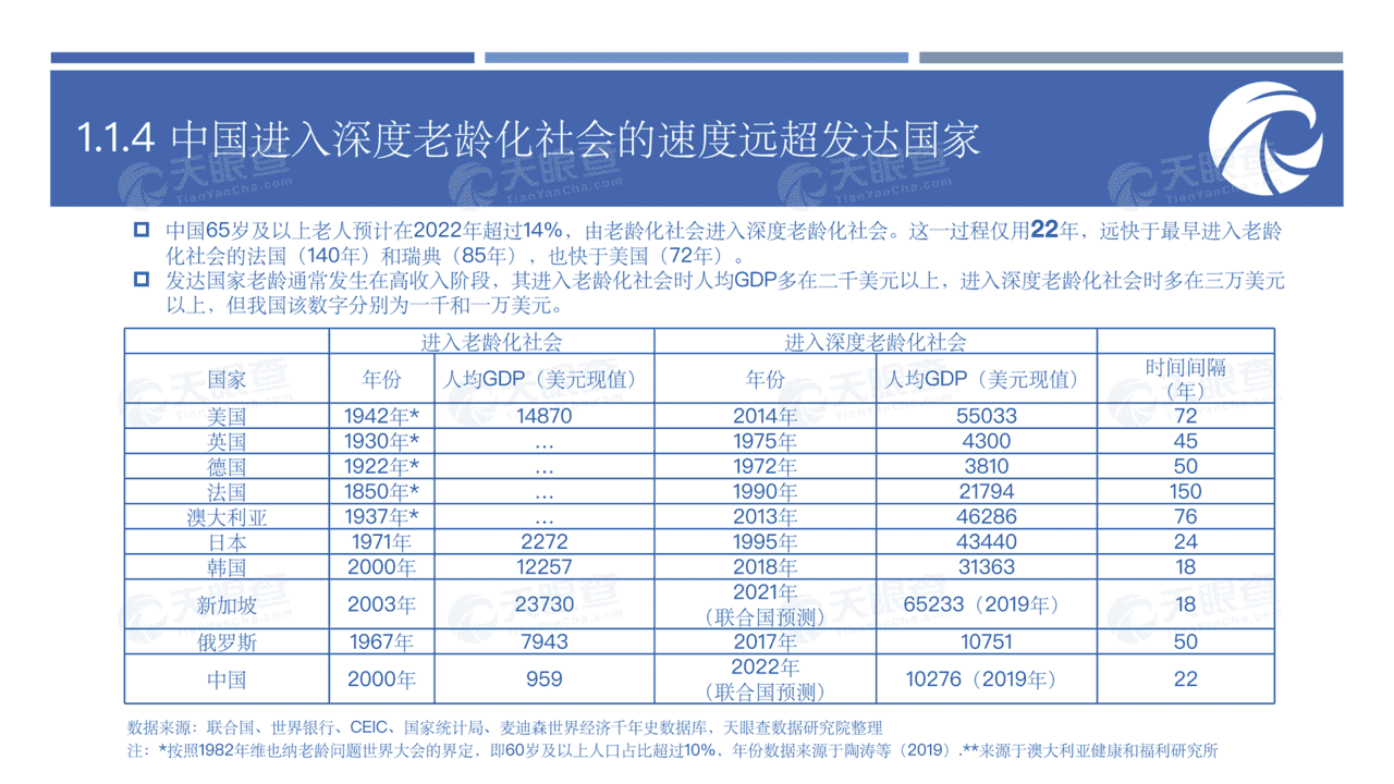 养老行业未来生活的前置思考：大健康时代新机遇(图12)