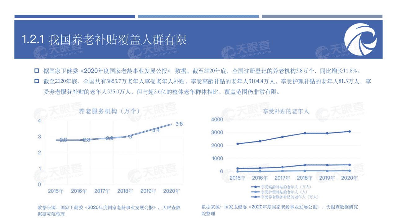养老行业未来生活的前置思考：大健康时代新机遇(图15)