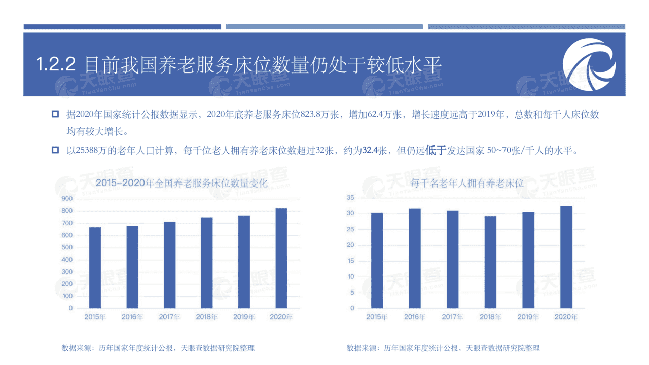 养老行业未来生活的前置思考：大健康时代新机遇(图16)