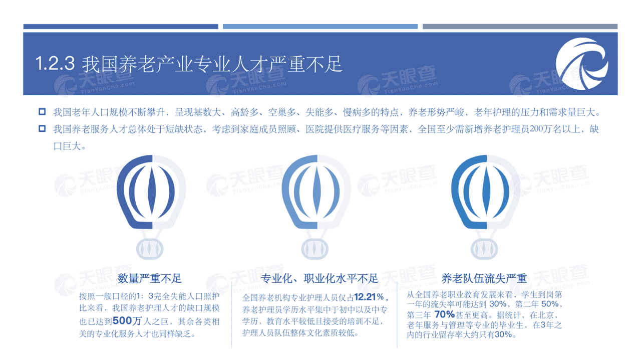 养老行业未来生活的前置思考：大健康时代新机遇(图17)