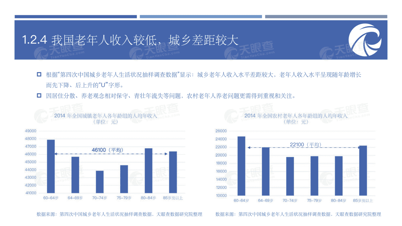 养老行业未来生活的前置思考：大健康时代新机遇(图18)