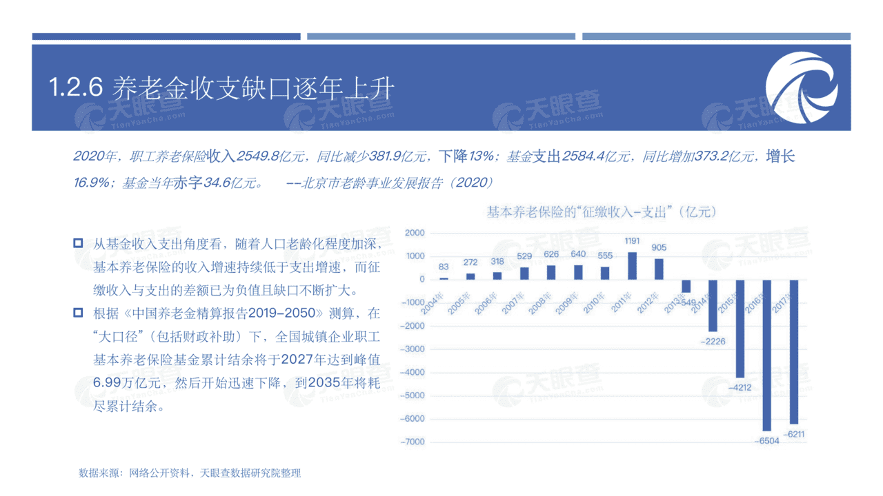 养老行业未来生活的前置思考：大健康时代新机遇(图20)