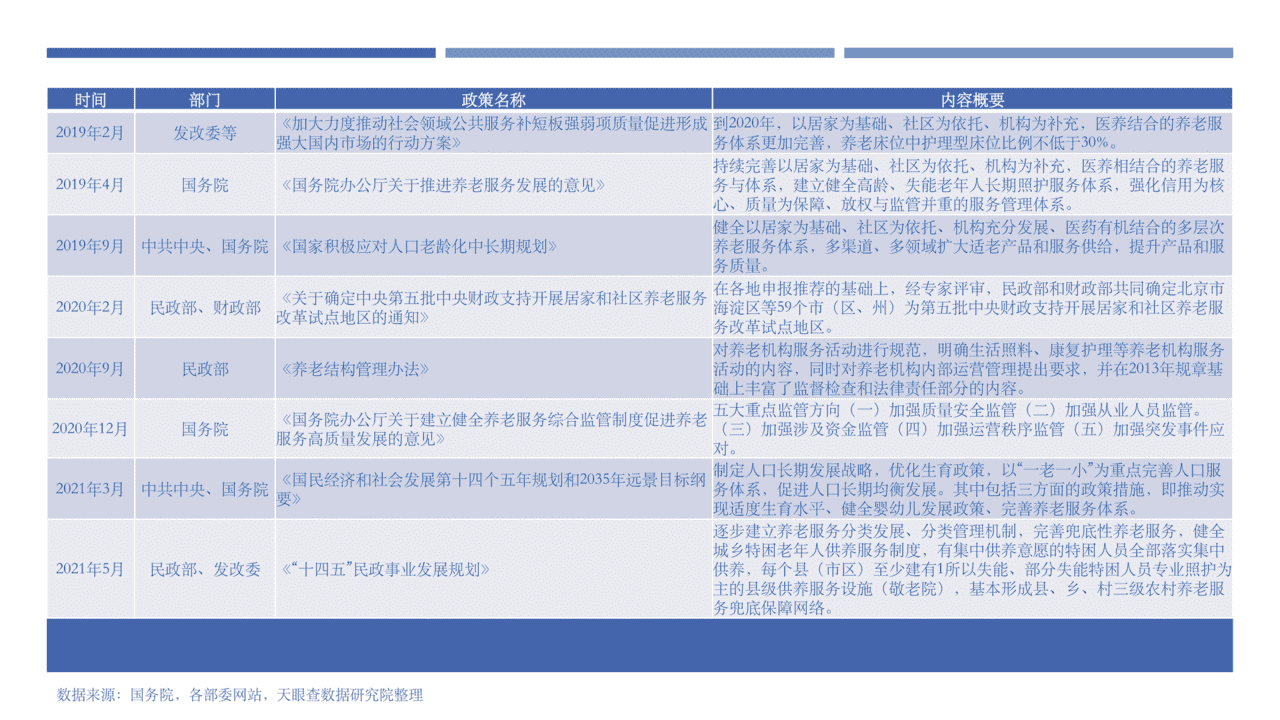养老行业未来生活的前置思考：大健康时代新机遇(图23)