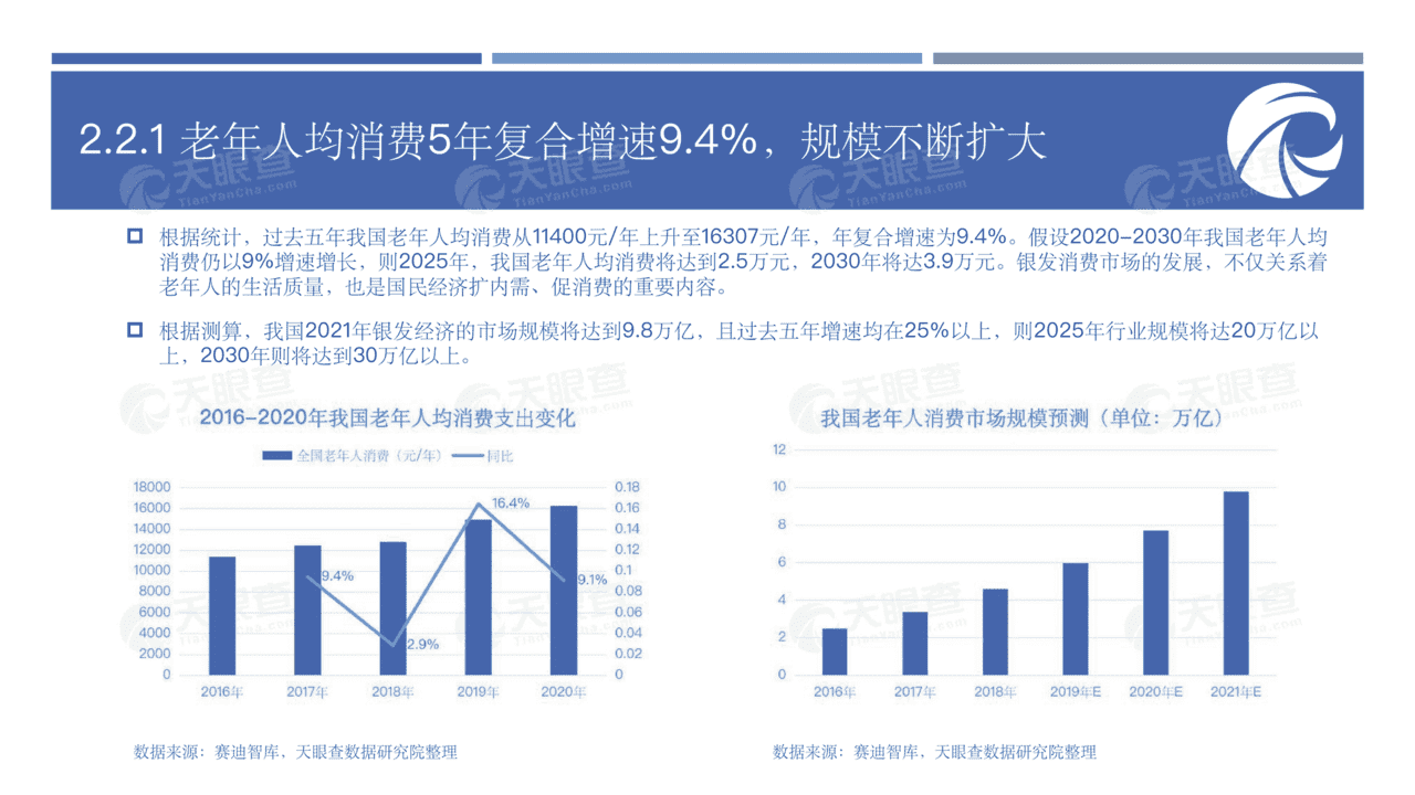养老行业未来生活的前置思考：大健康时代新机遇(图27)