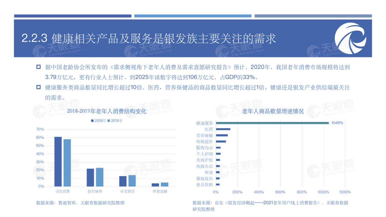 养老行业未来生活的前置思考：大健康时代新机遇(图29)