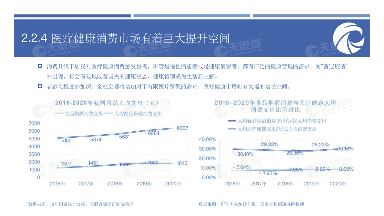 养老行业未来生活的前置思考：大健康时代新机遇(图30)