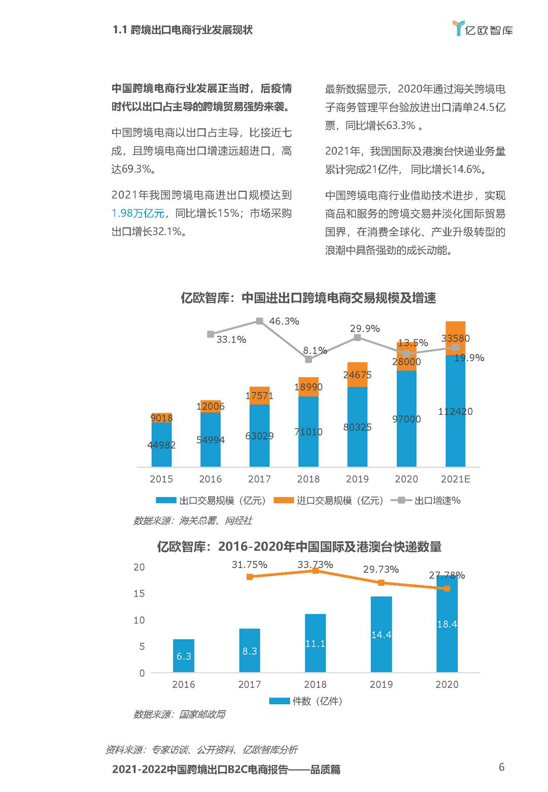 2021-2022中国跨境出口B2C电商白皮书——品质篇(图6)
