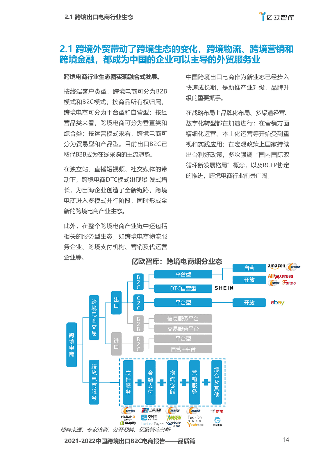 2021-2022中国跨境出口B2C电商白皮书——品质篇(图14)