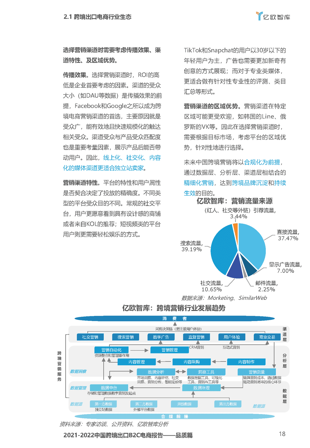 2021-2022中国跨境出口B2C电商白皮书——品质篇(图18)