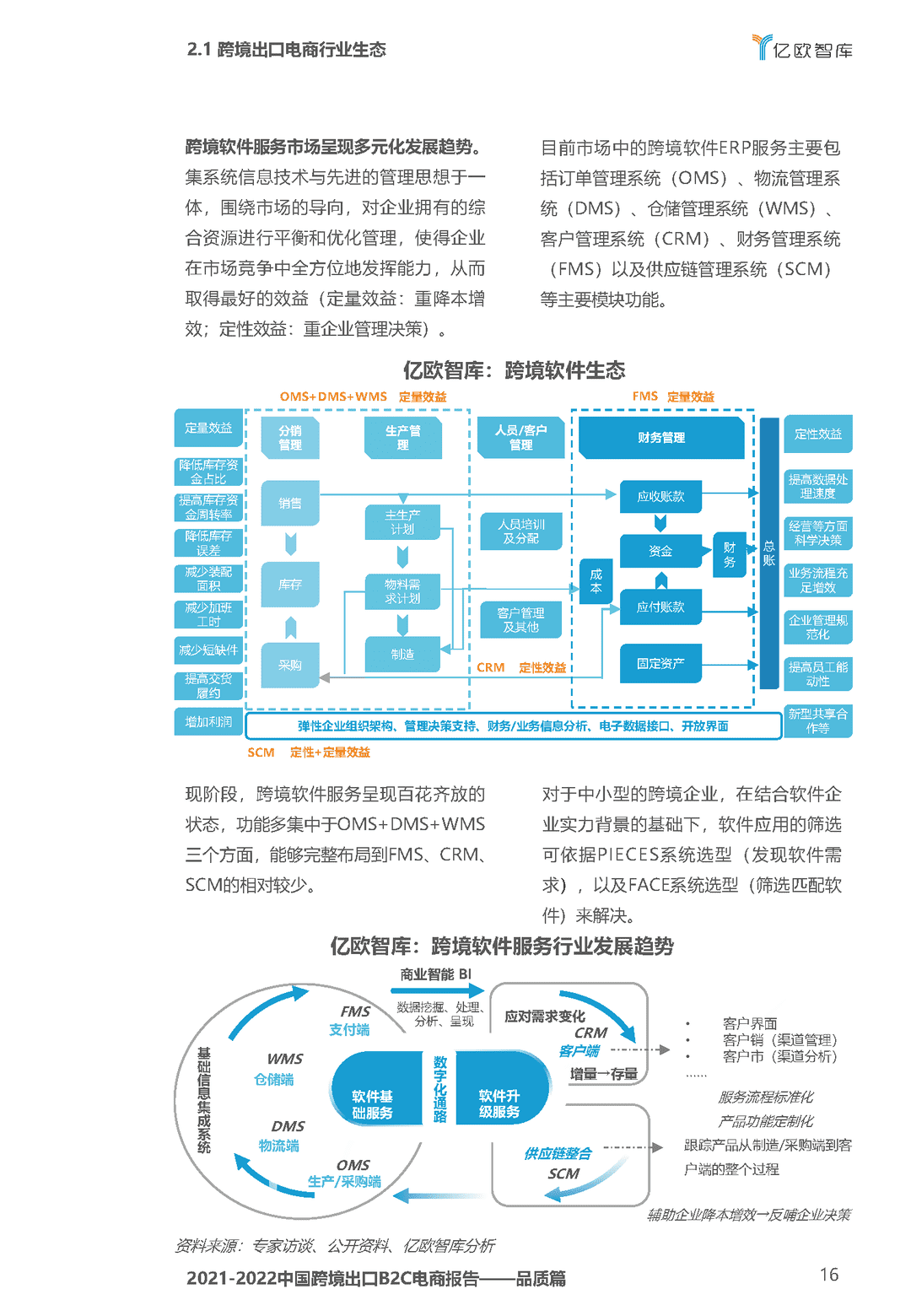 2021-2022中国跨境出口B2C电商白皮书——品质篇(图16)