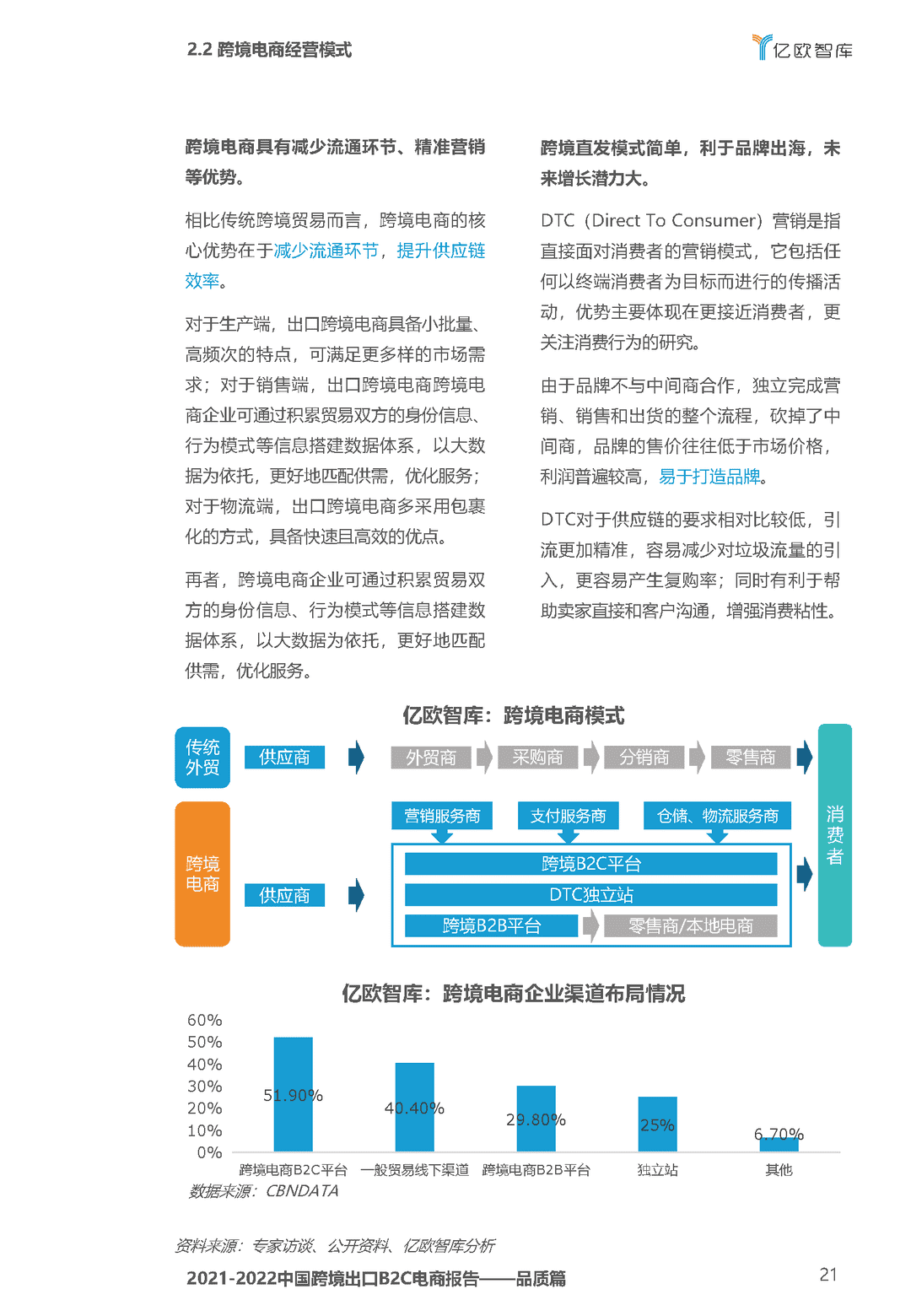 2021-2022中国跨境出口B2C电商白皮书——品质篇(图21)