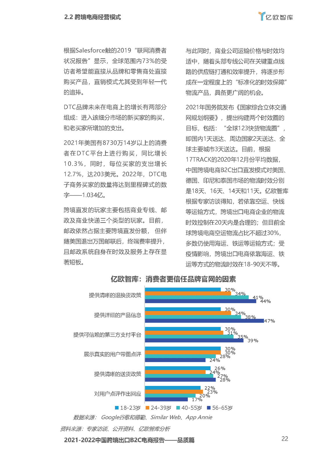 2021-2022中国跨境出口B2C电商白皮书——品质篇(图22)