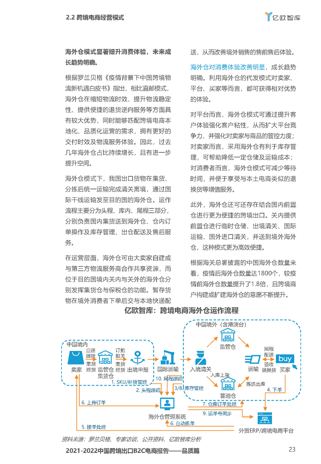 2021-2022中国跨境出口B2C电商白皮书——品质篇(图23)