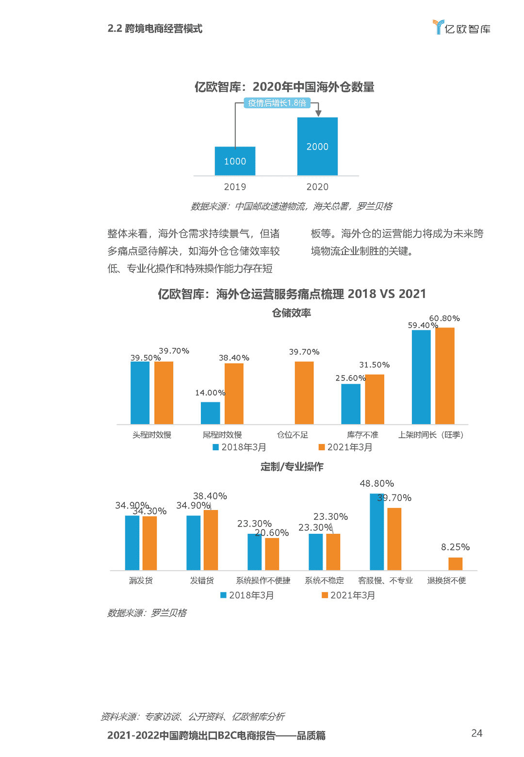 2021-2022中国跨境出口B2C电商白皮书——品质篇(图24)