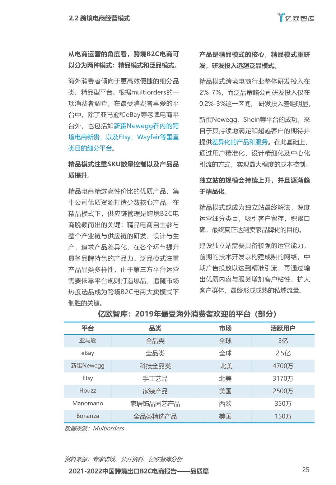 2021-2022中国跨境出口B2C电商白皮书——品质篇(图25)