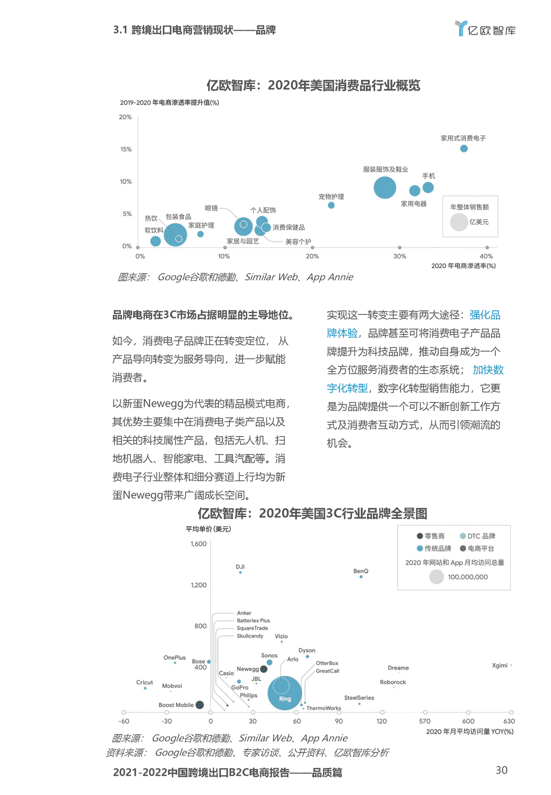 2021-2022中国跨境出口B2C电商白皮书——品质篇(图30)