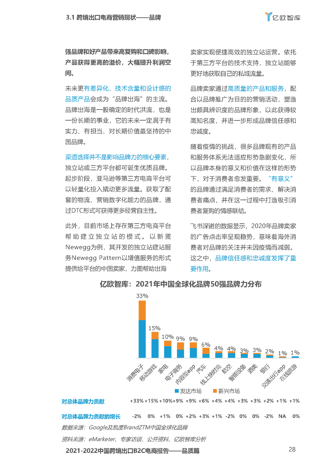 2021-2022中国跨境出口B2C电商白皮书——品质篇(图28)