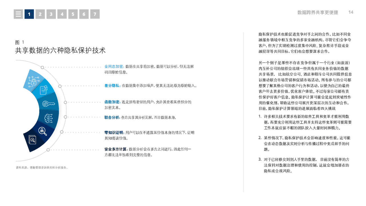 德勤：2022技术趋势六大关键技术趋势值得重视(图14)