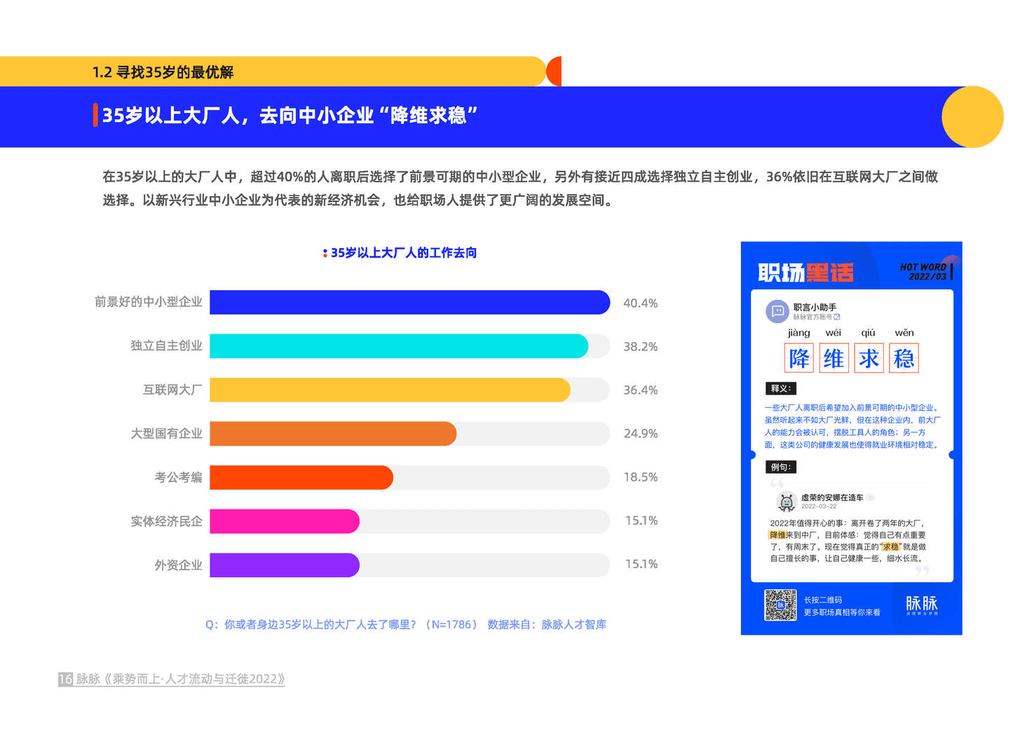 乘势而上·人才流动与迁徙2022(图17)