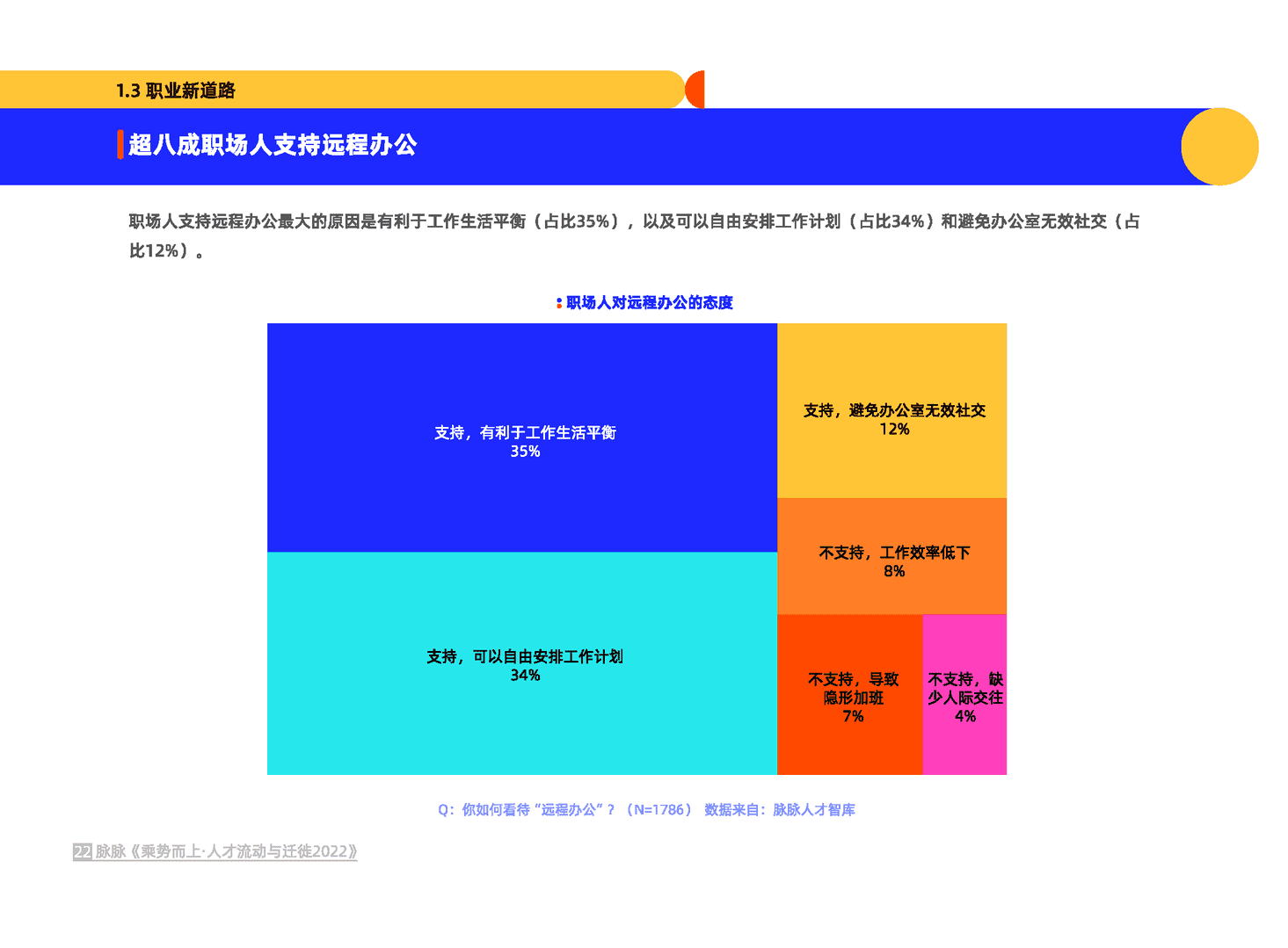 乘势而上·人才流动与迁徙2022(图23)