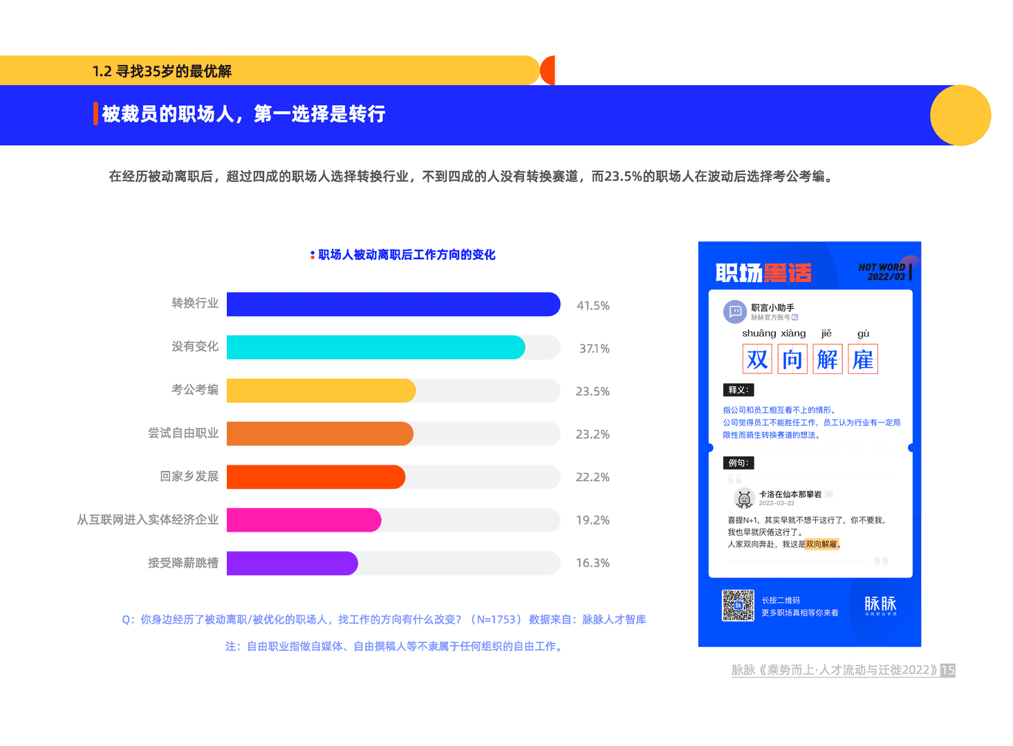 乘势而上·人才流动与迁徙2022(图16)