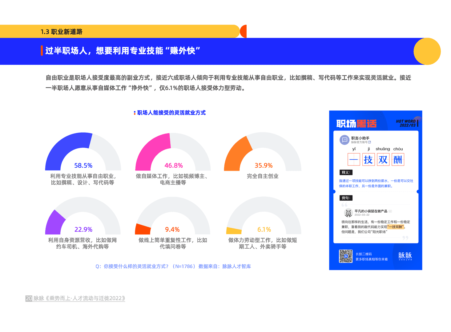 乘势而上·人才流动与迁徙2022(图21)