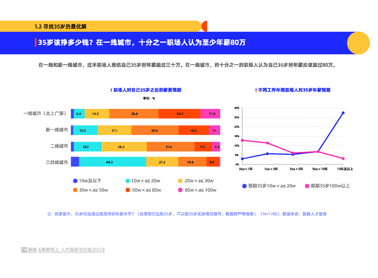乘势而上·人才流动与迁徙2022(图15)