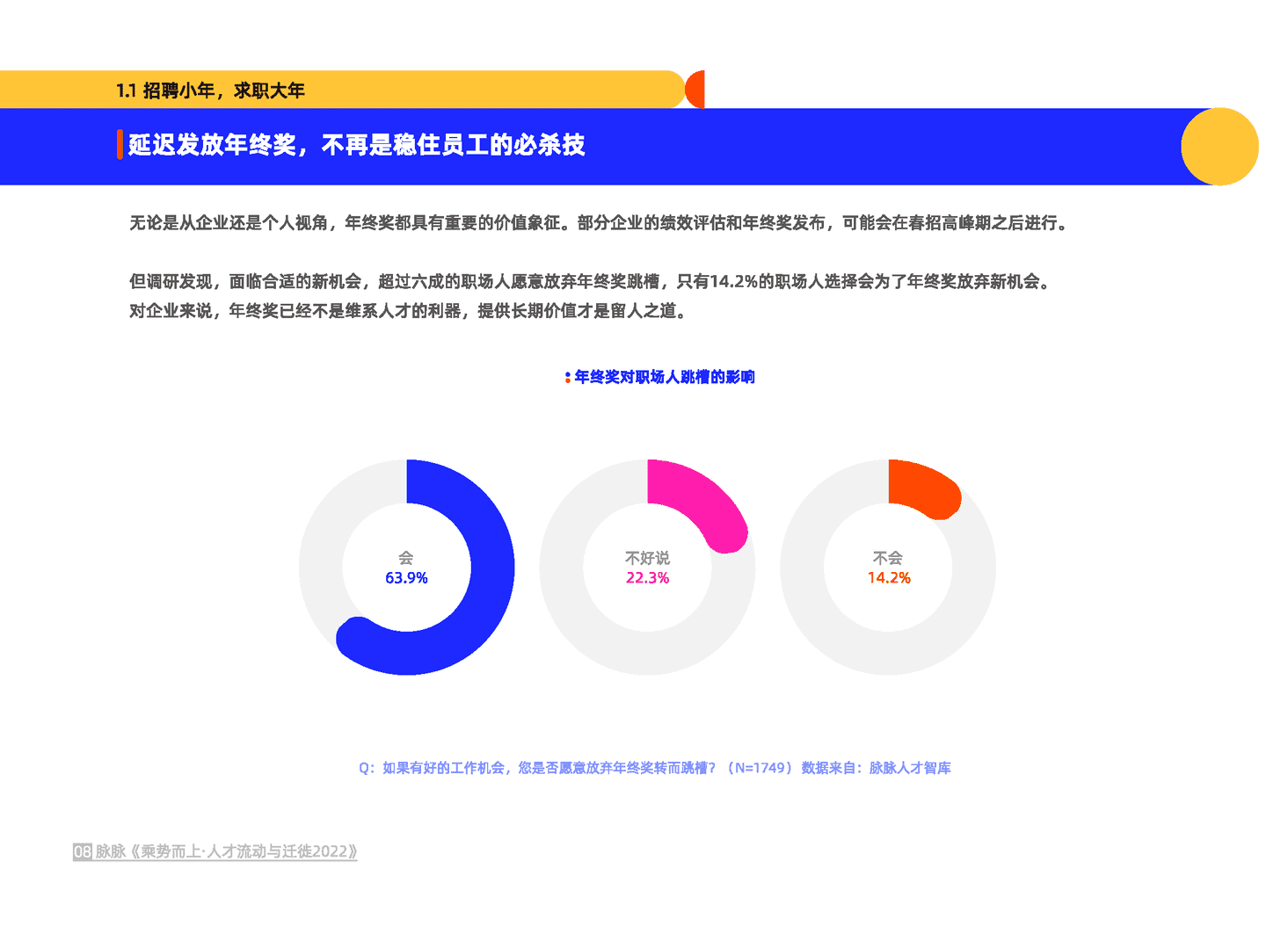 乘势而上·人才流动与迁徙2022(图9)
