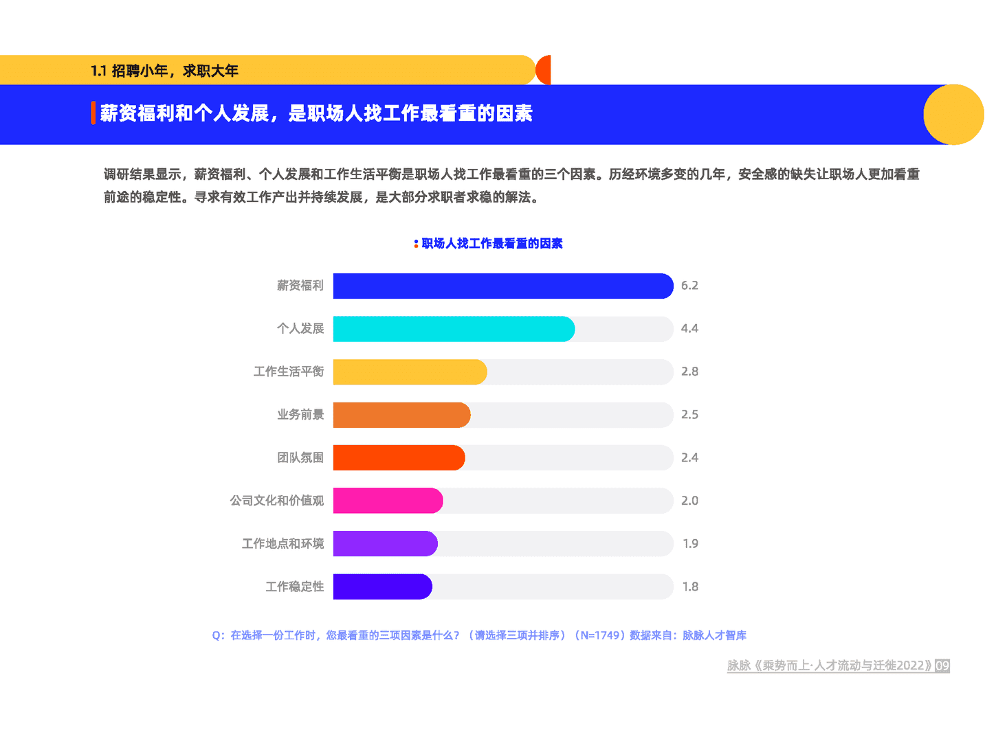 乘势而上·人才流动与迁徙2022(图10)