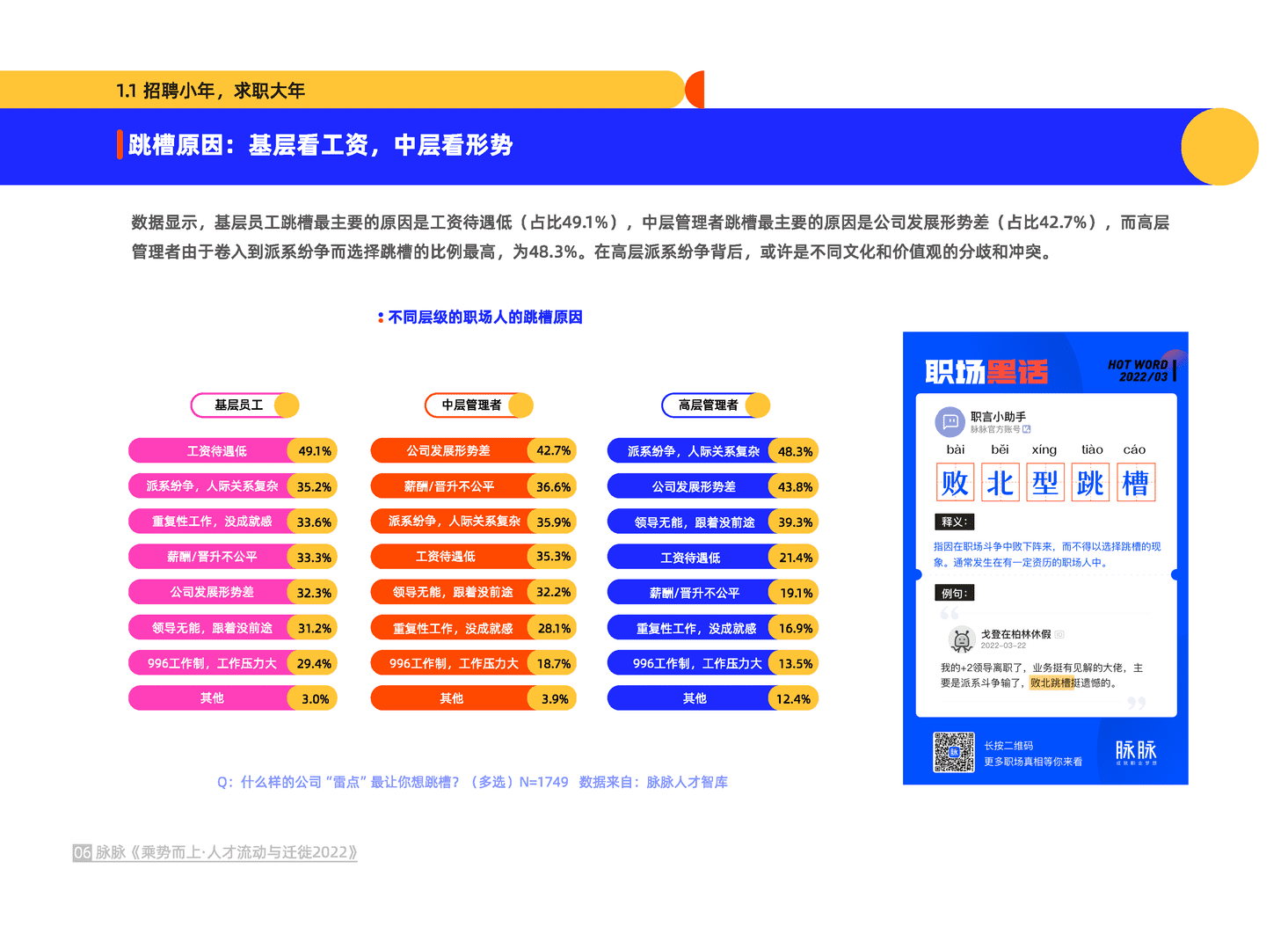 乘势而上·人才流动与迁徙2022(图7)