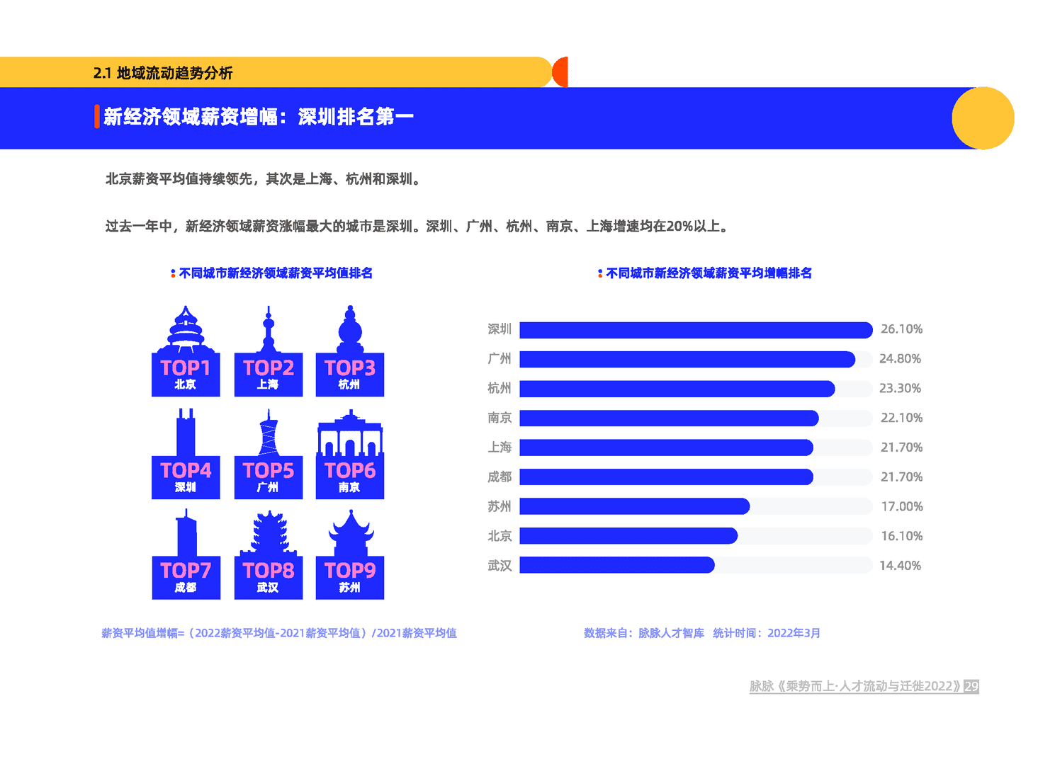 乘势而上·人才流动与迁徙2022(图30)