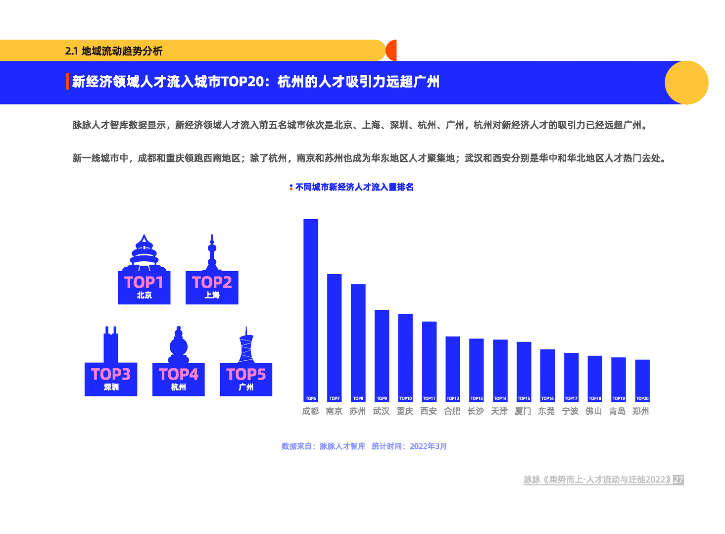 乘势而上·人才流动与迁徙2022(图28)