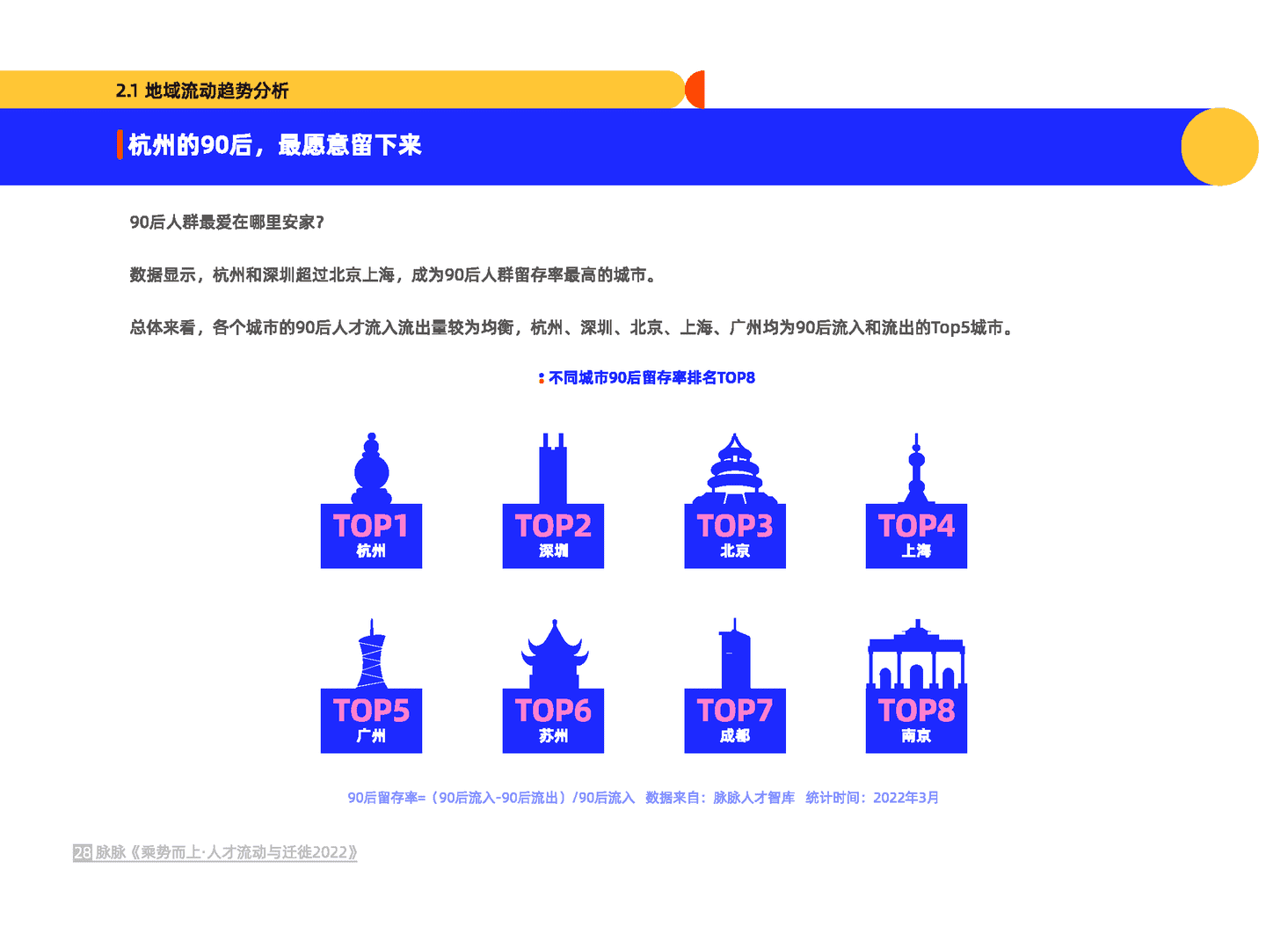 乘势而上·人才流动与迁徙2022(图29)