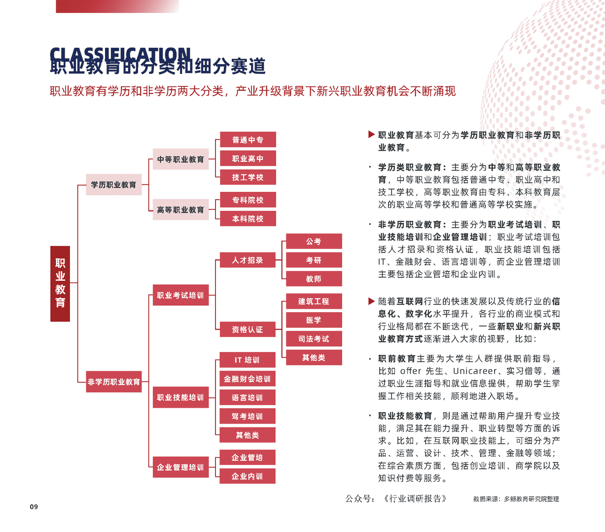 2022中国职业教育行业报告(图9)