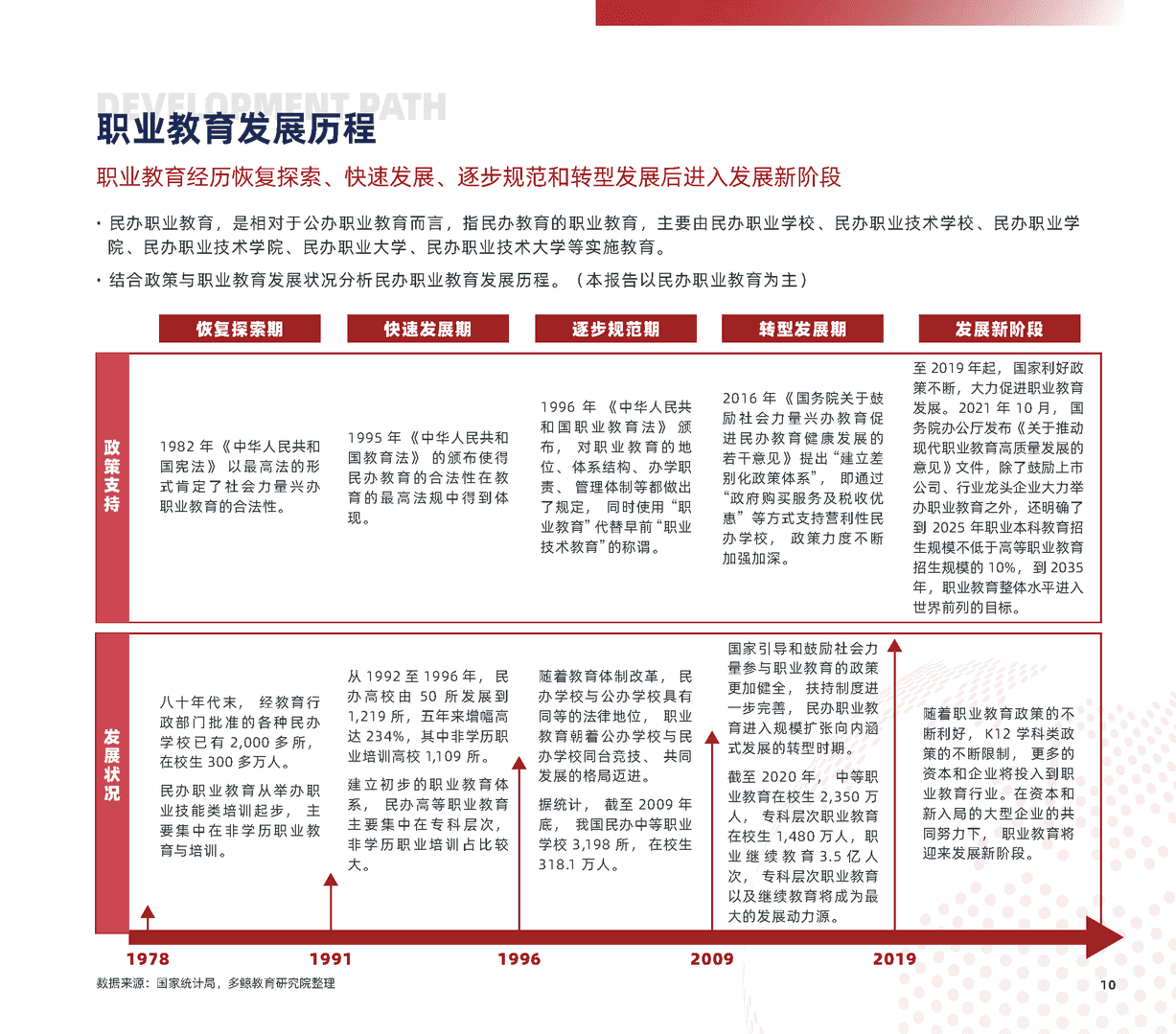 2022中国职业教育行业报告(图10)