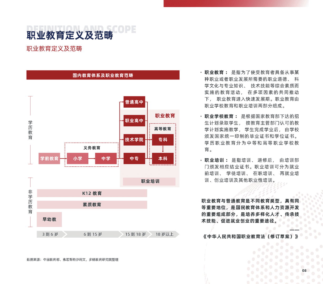 2022中国职业教育行业报告(图8)