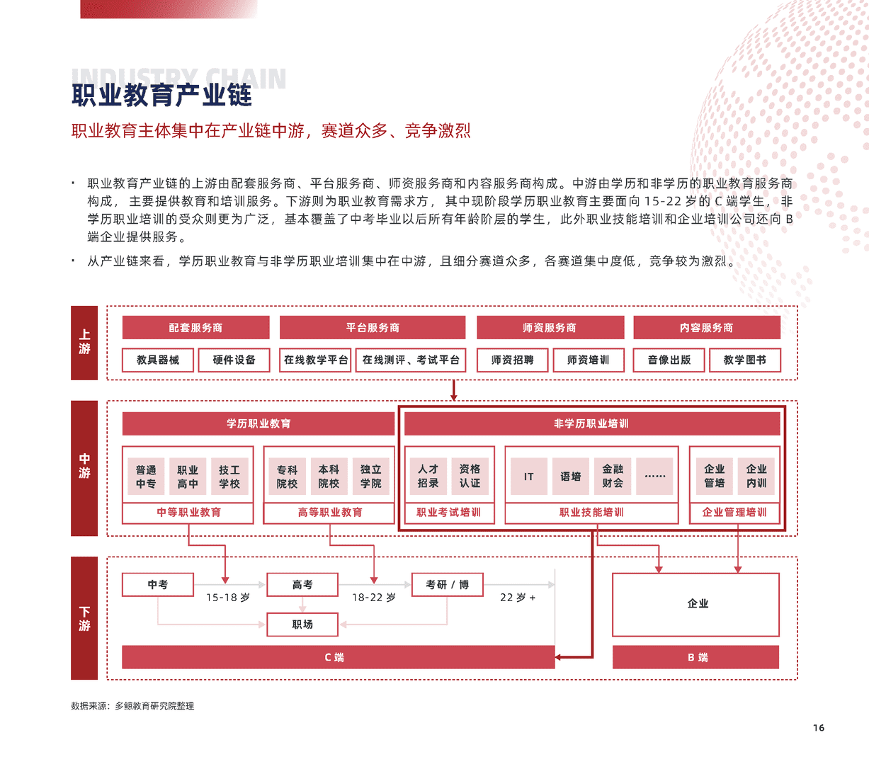2022中国职业教育行业报告(图16)