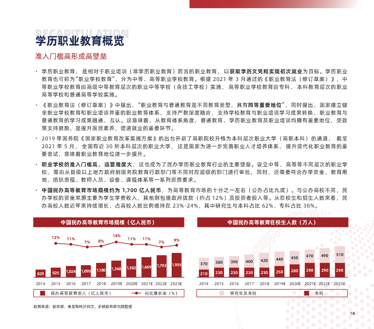 2022中国职业教育行业报告(图18)