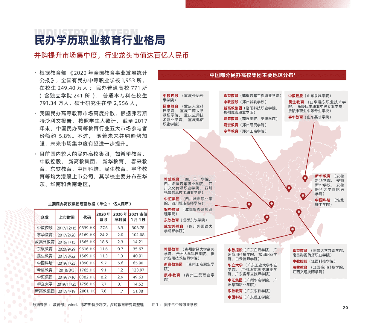 2022中国职业教育行业报告(图20)