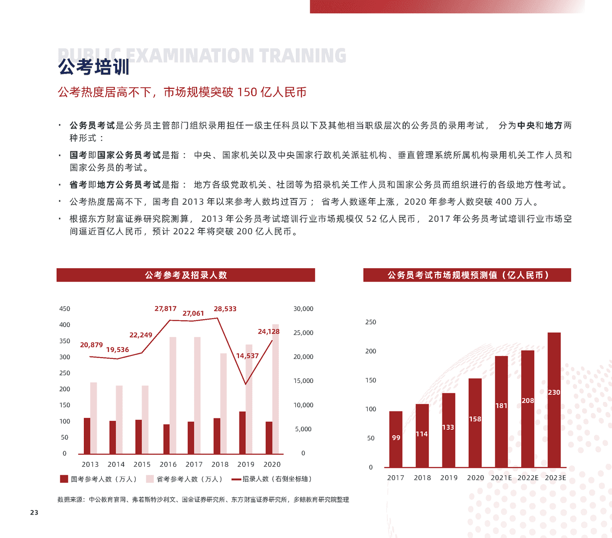 2022中国职业教育行业报告(图23)